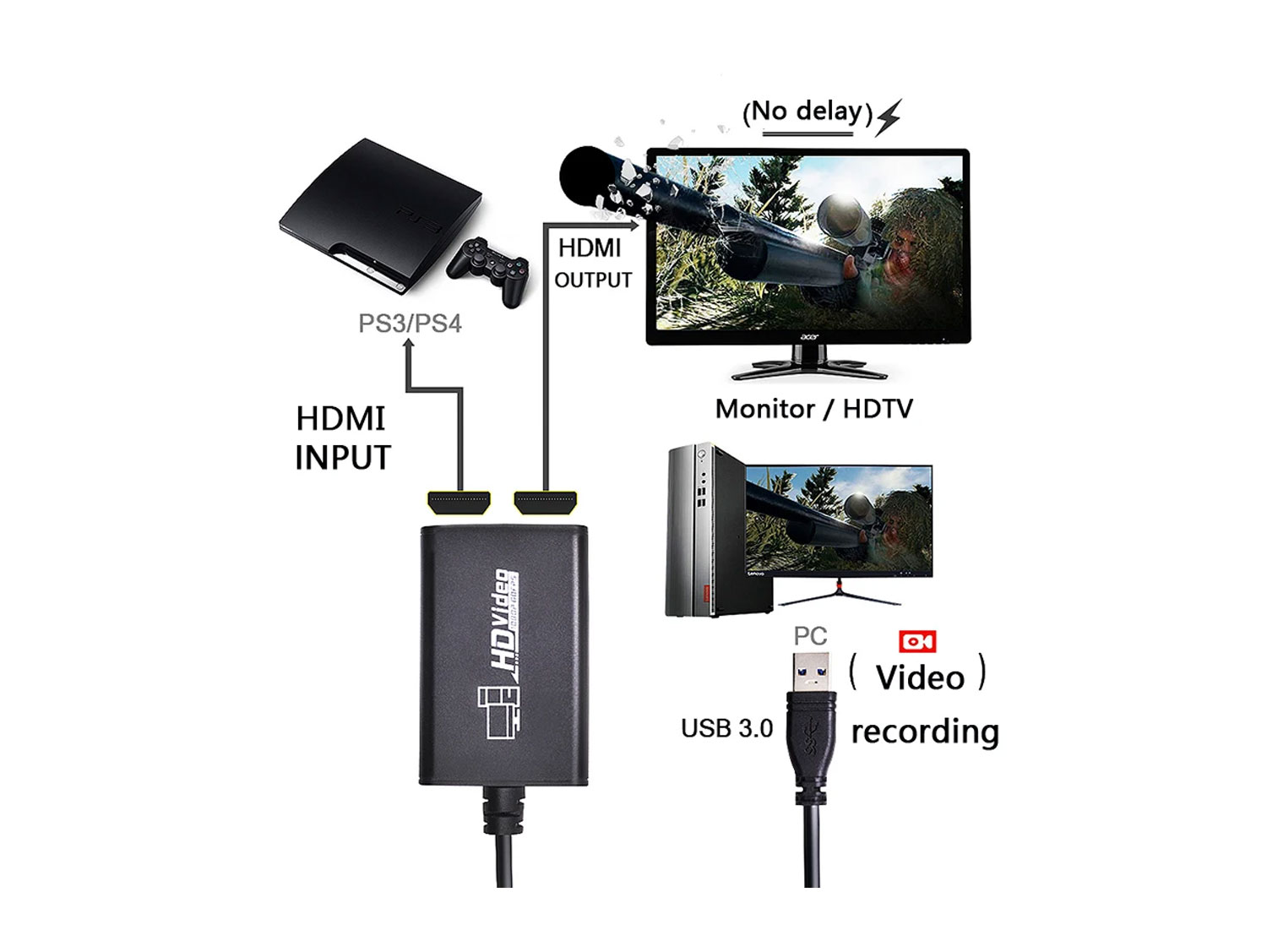 HDMI Video Capture Card