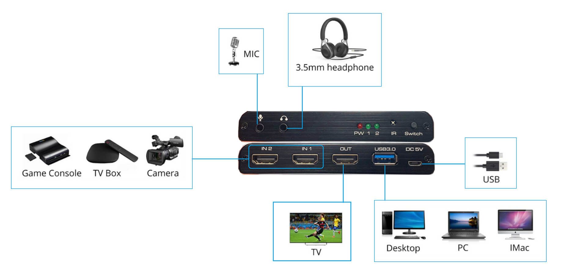 HDMI Switch Video Capture Card for Hire