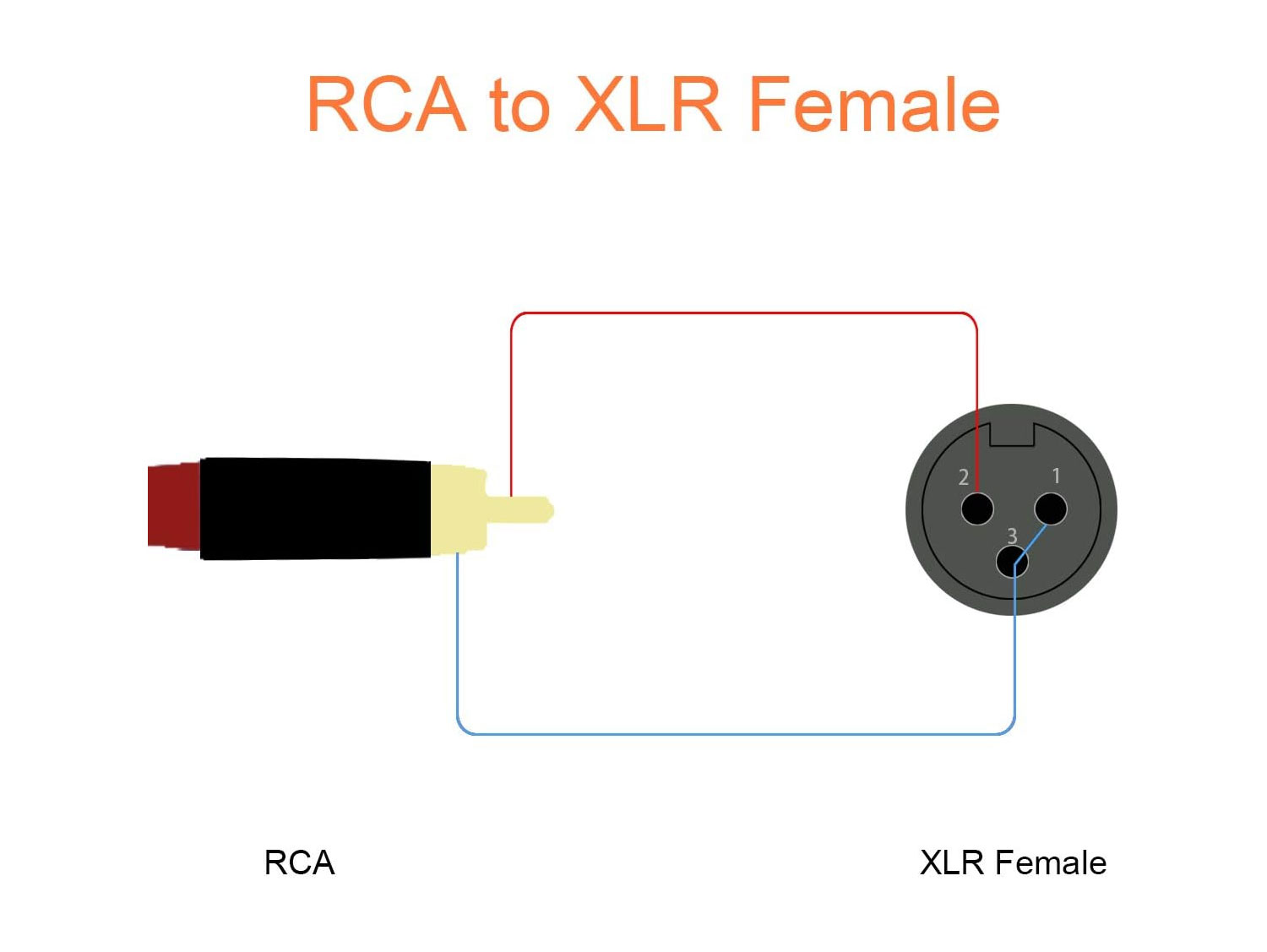 Durable RCA Male to XLR Female Converter - Rentitem
