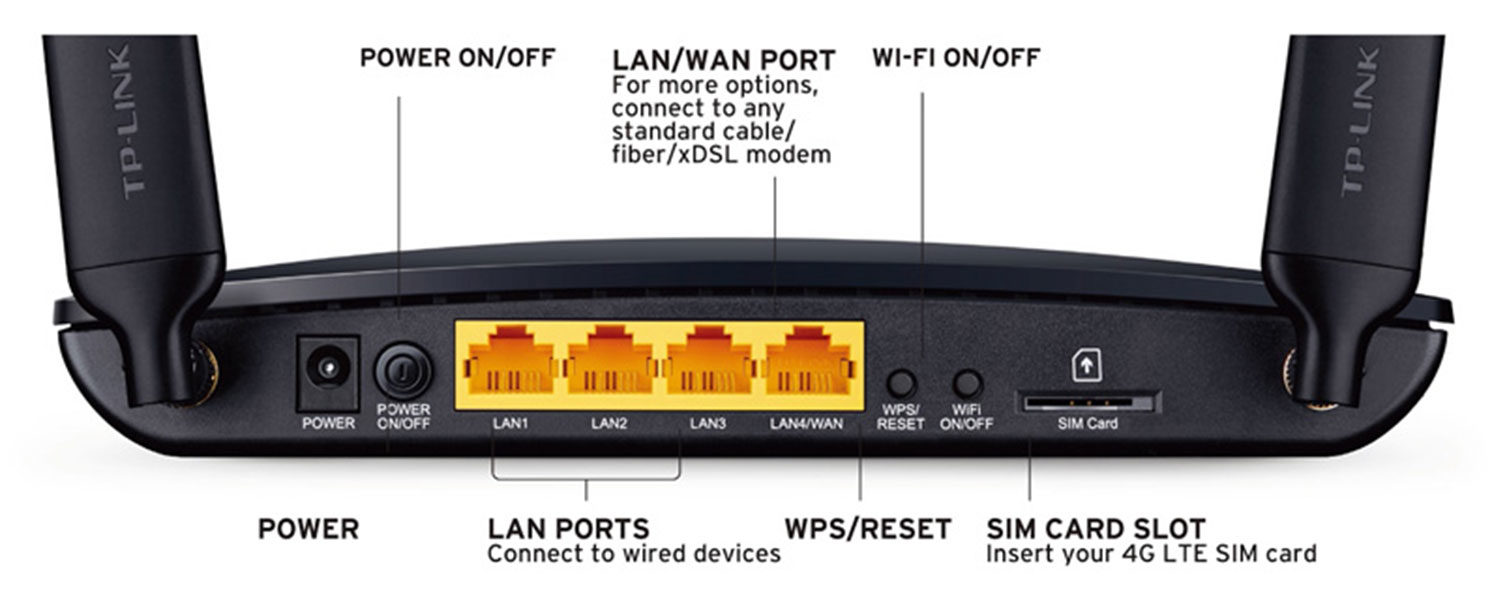 4G High Speed Internet Router rent in sir lanka