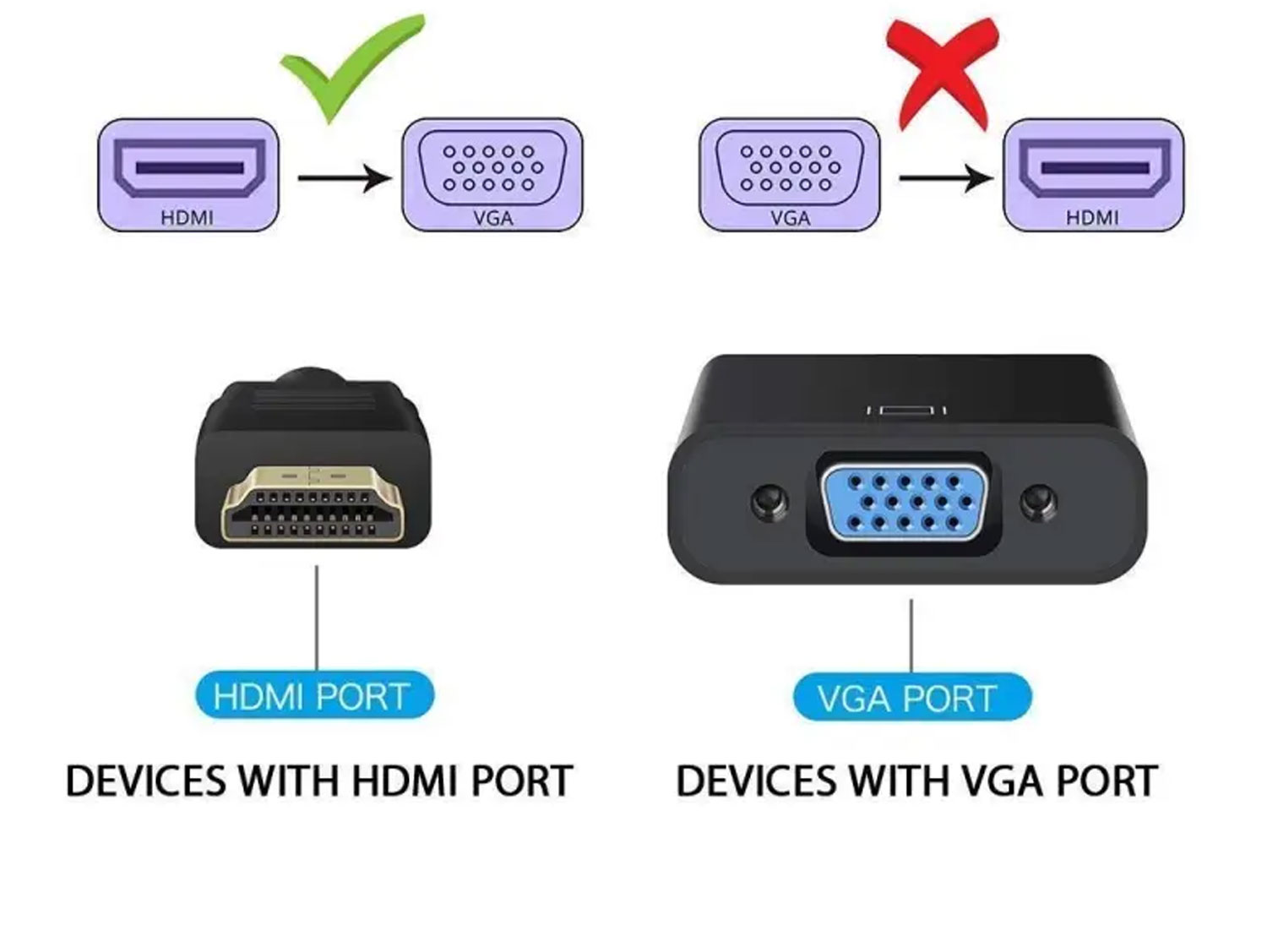 HDMI to VGA Converter – Front View