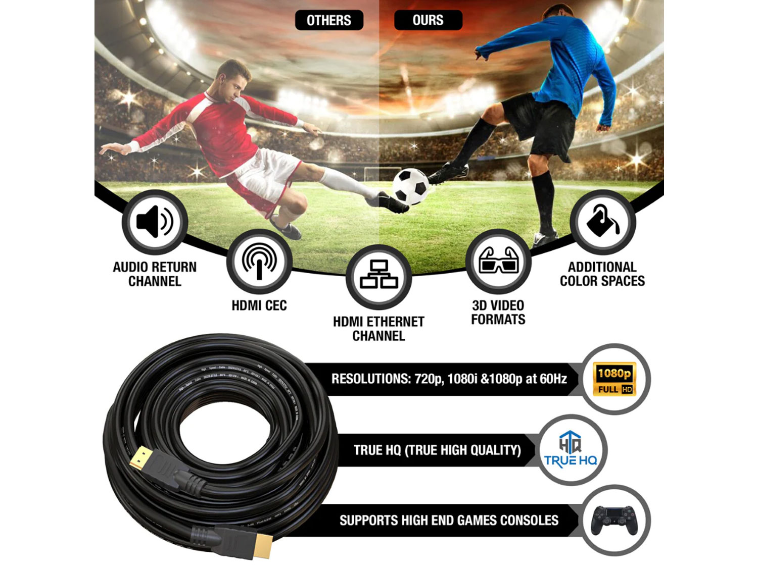 Reliable HDMI Cable for video shoots in Sri Lanka