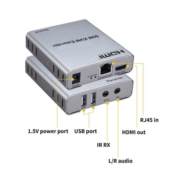 High-quality HDMI signal transmission - HDMI KVM Extender Connectivity