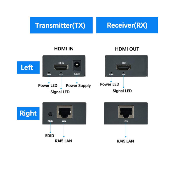Plug-and-Play HDMI Extender Connectivity for Corporate Events