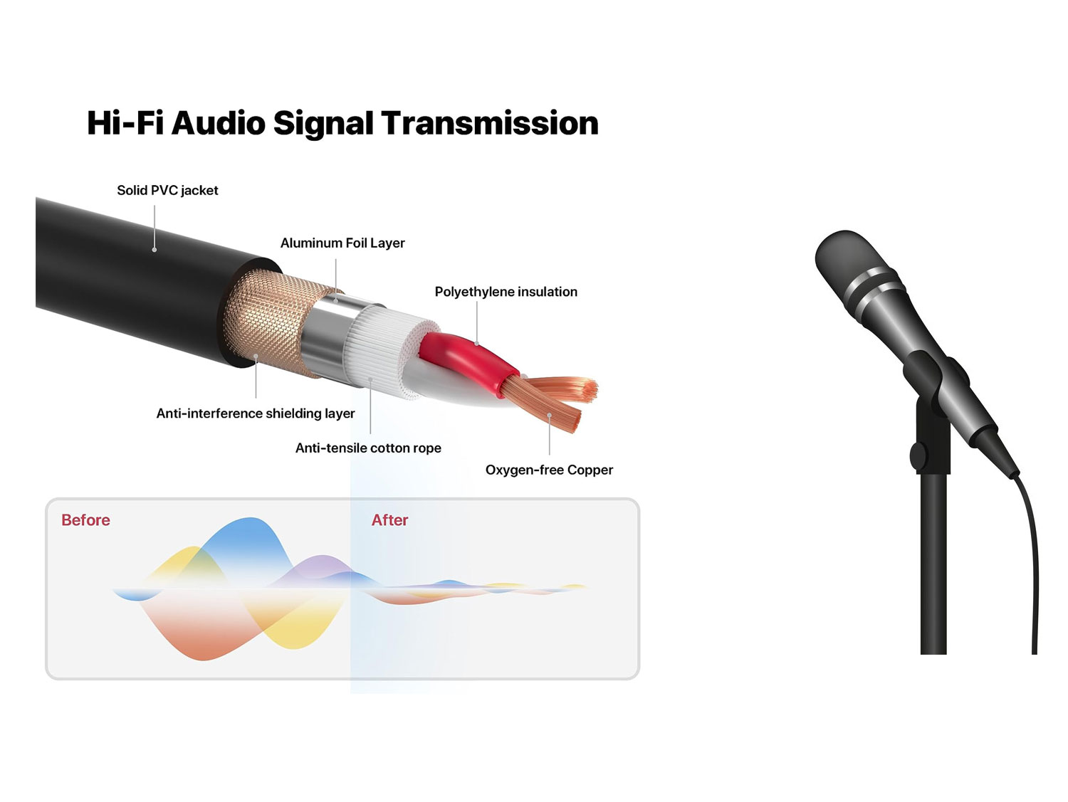 High-quality audio cable for professional event setups - RentItem.lk