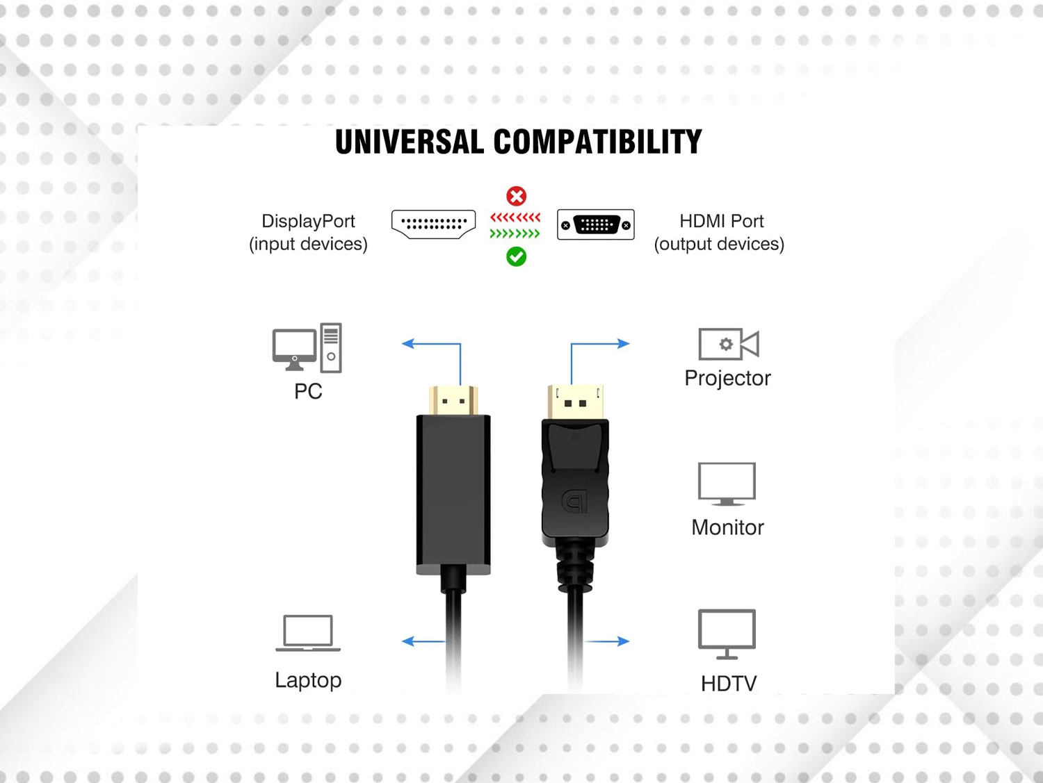 Robust and Portable DisplayPort to HDMI Adapter for Outdoor Weddings