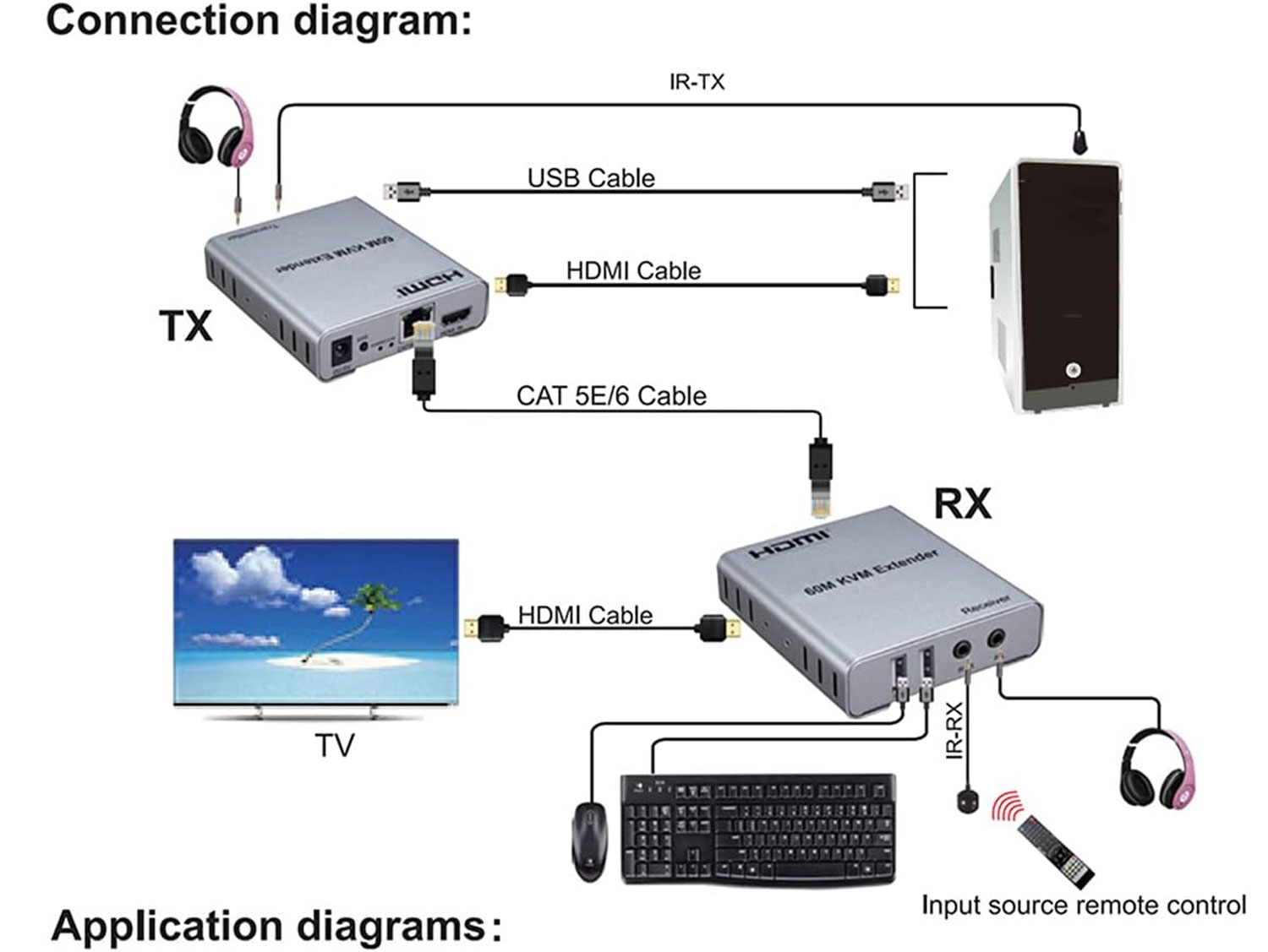  HDMI KVM Extender up to 60 Meter